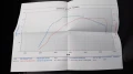 Kia Sportage 1.6 T-GDI GT LINE - 32950 лв. - 27145667 | Car24.bg